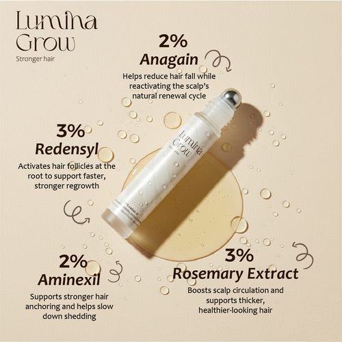 Lumina Grow Hair Growth Serum Roll-On — Micro-Channel Delivery™ System